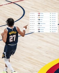 皇冠体育-掘金十连胜后领先湖人、火箭1.5场，最后两场将对阵马刺雷霆